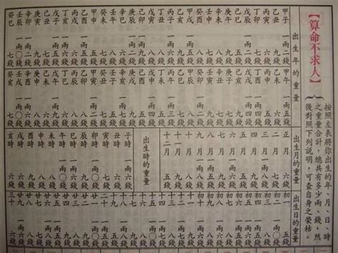 農民曆八字重量解說 竹子根系